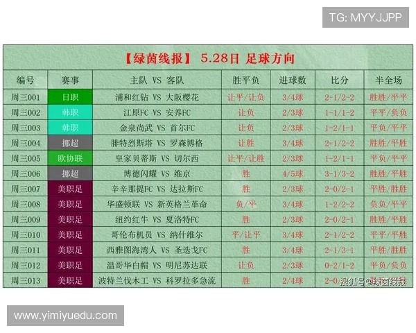 足球最新比分：近期赛事结果与积分走势分析