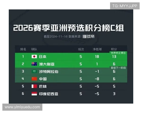 世界杯F组晋级概率数据统计 世界杯F组晋级概率数据统计